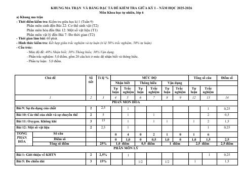 Đề thi Giữa kì 1 KHTN 6 năm 2025-2026 trường THCS Quế Thuận (Đà Nẵng)